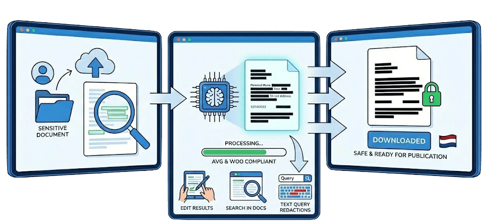 Sensitive-Data Redactor
