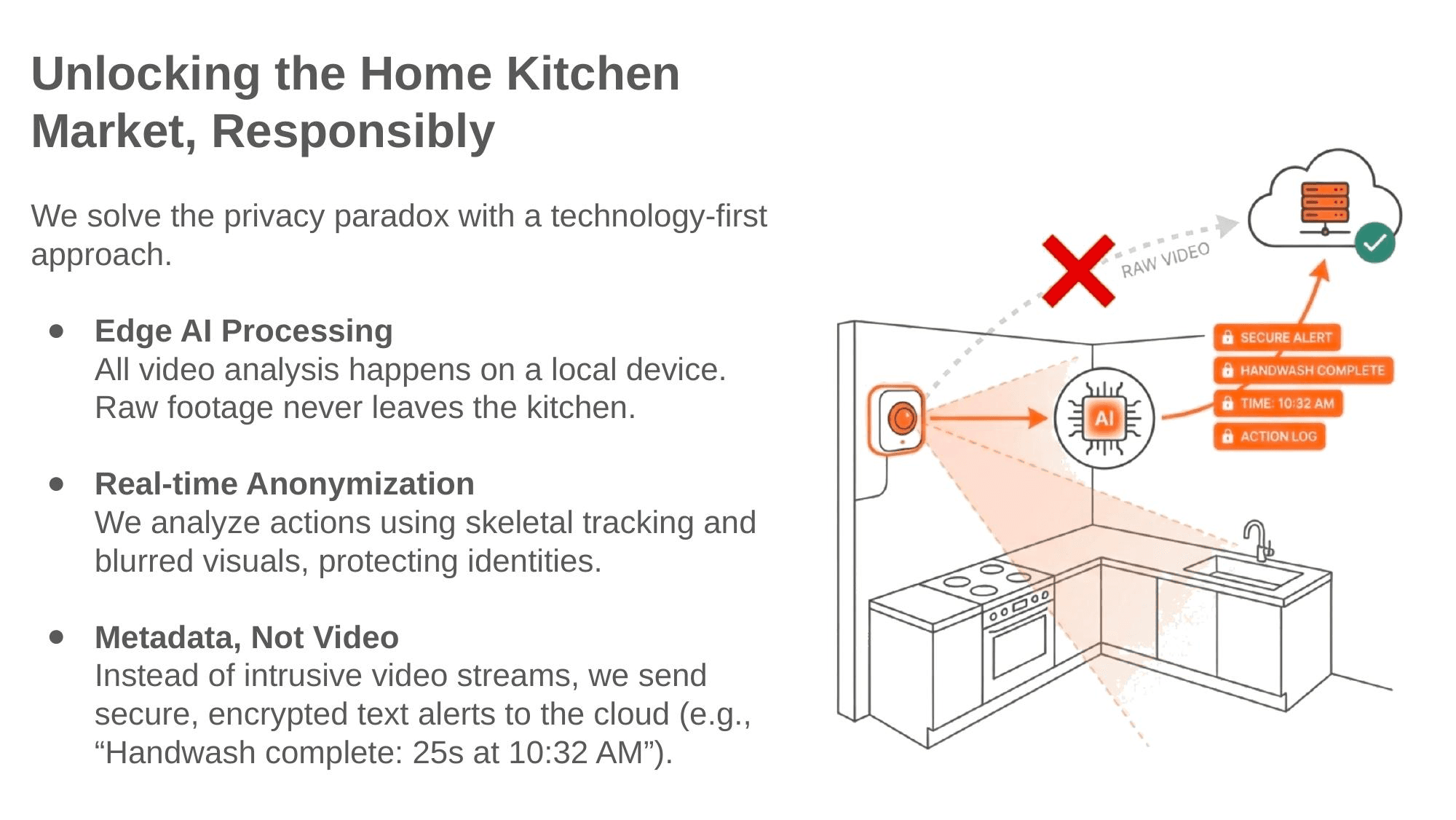 Privacy architecture: on-device analysis, encrypted metadata only