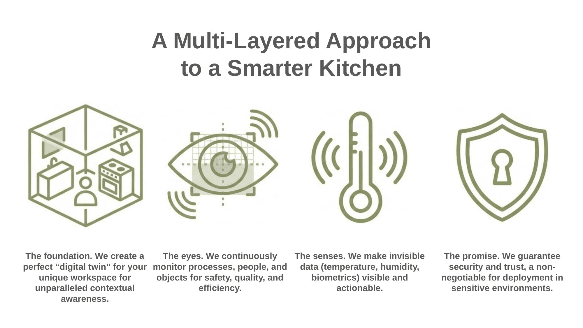 Smart Kitchen Safety OS